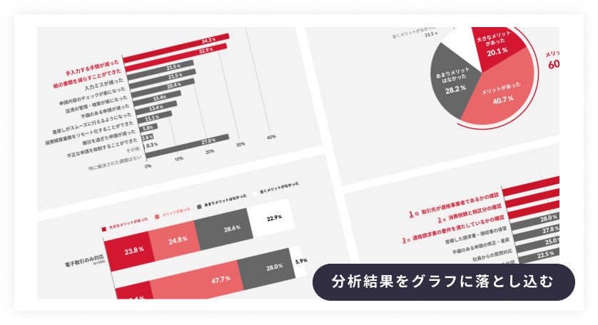 04 作って終わりではない。分析と改善提案も。