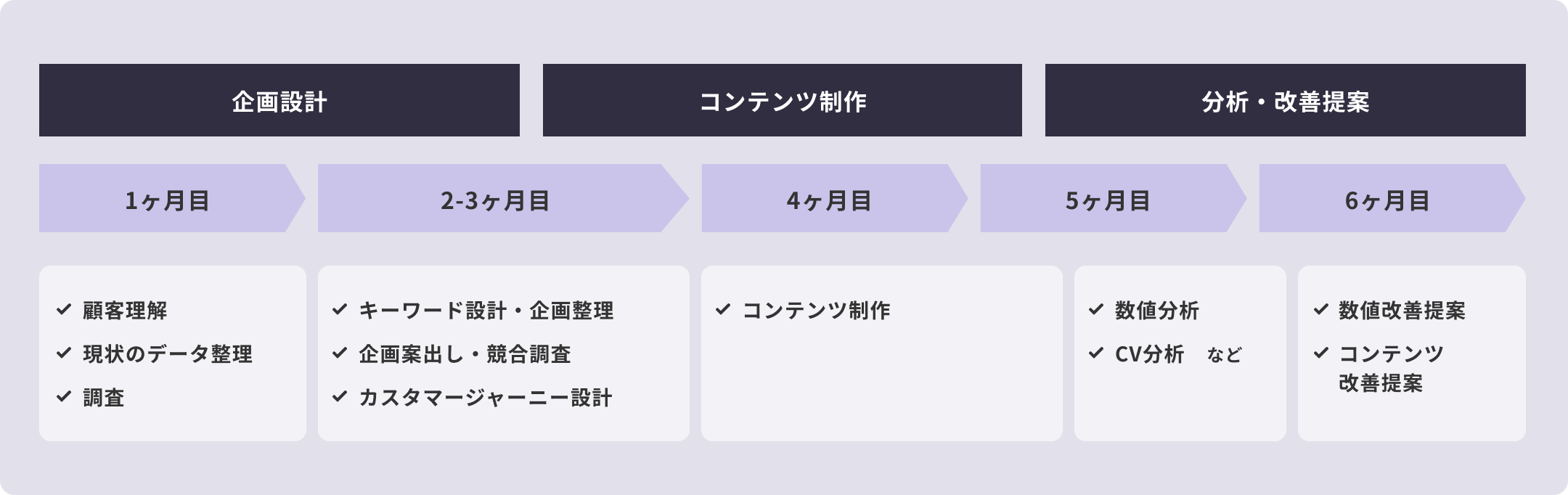 ご支援の流れ