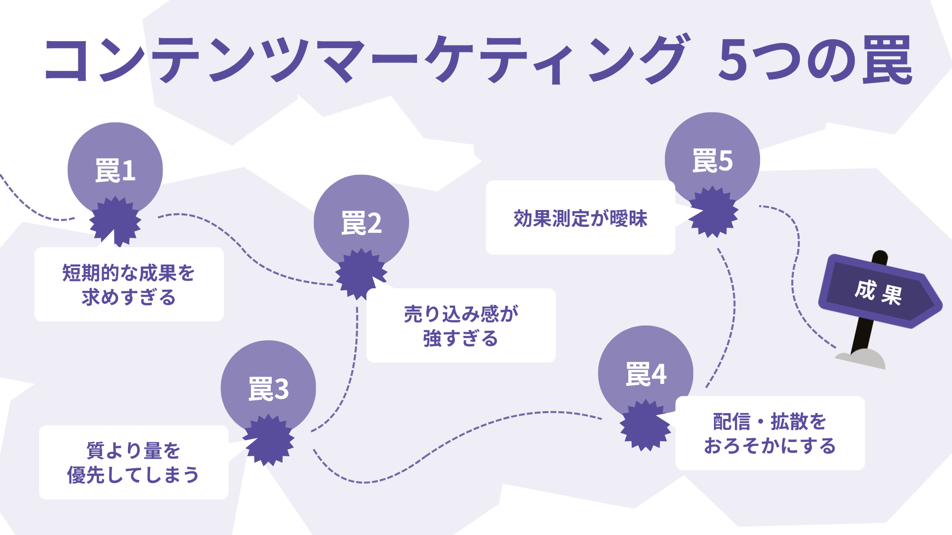 コンテンツマーケティング 5つの罠