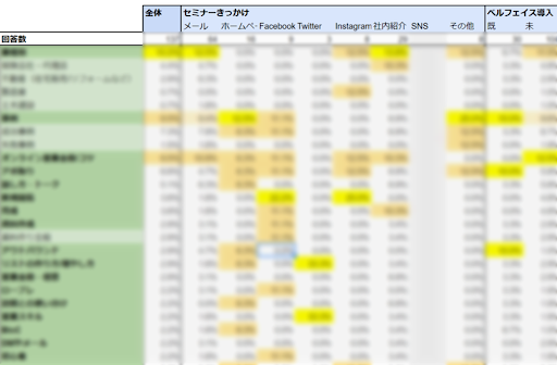 参加者からのフィードバックからニーズを徹底分析