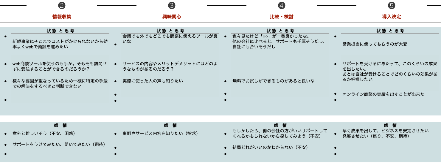 顧客の行動や感情